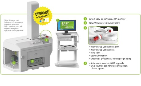 PRESETTER UPGRADES